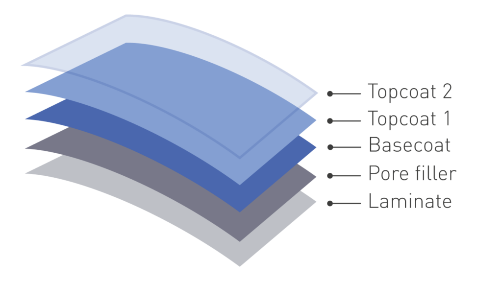 Layers leading edge protection by SOCOBLADE LEP 220 & 220h by socomore & hontek